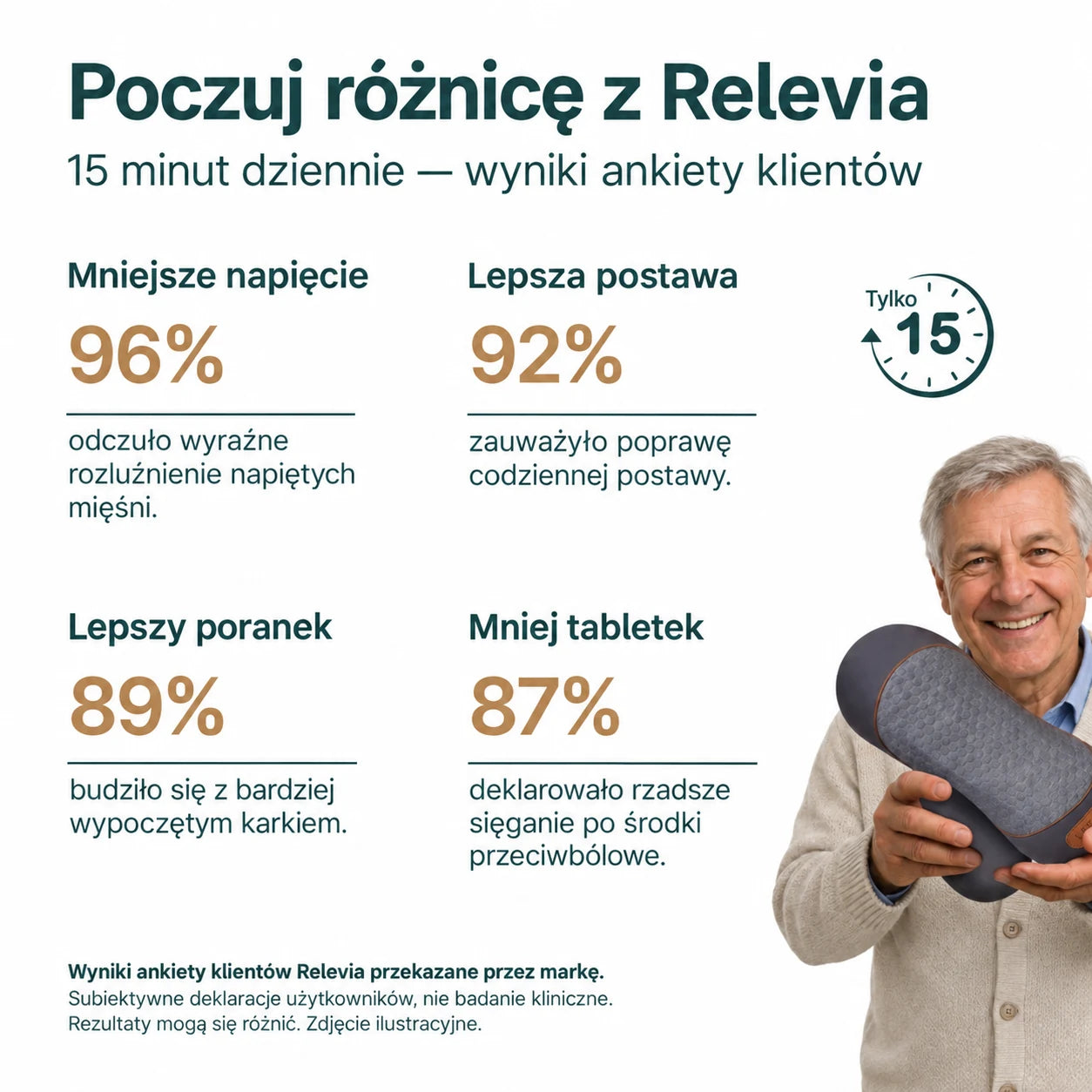 Wyniki ankiety klientów Relevia